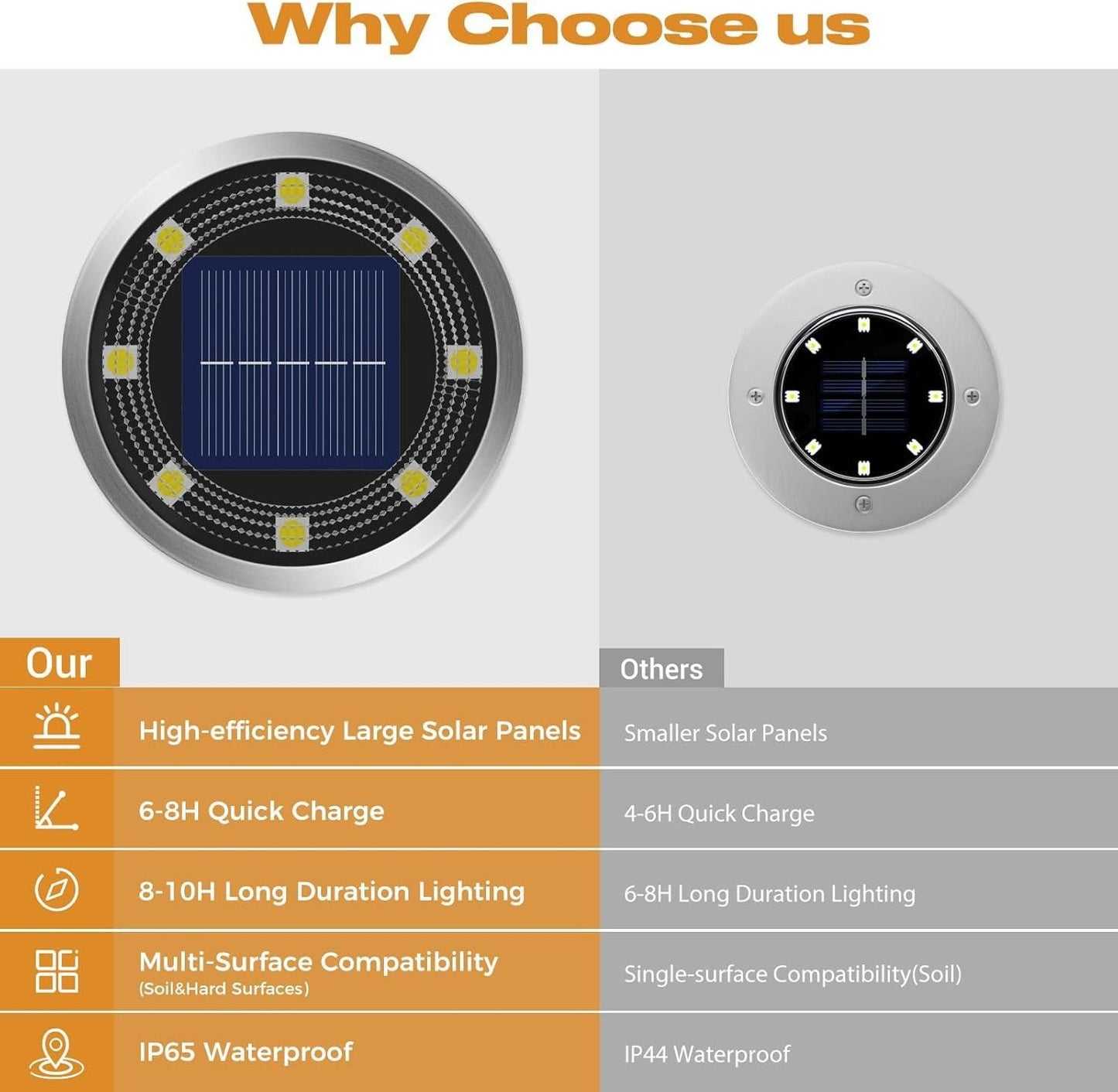 Solar Waterproof Ground Lights (Pack of 4) - Illuminate Your Outdoors with Solar Power